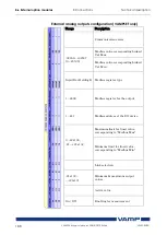 Предварительный просмотр 188 страницы VAMP VAMP 59 Installation, Operation And Configuration Instructions