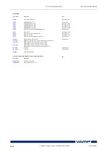 Предварительный просмотр 208 страницы VAMP VAMP 59 Installation, Operation And Configuration Instructions