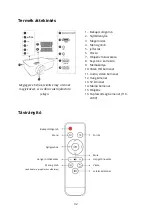 Preview for 32 page of vamvo MLP-110 User Manual