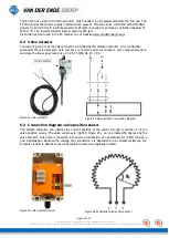 Preview for 26 page of VAN DER ENDE Airmix G Installation Manual