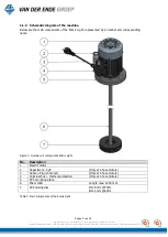 Preview for 5 page of VAN DER ENDE Enmix Light Assembly Manual