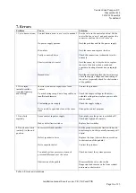 Preview for 16 page of VAN DER ENDE Envalve PVK Series Installation Manual