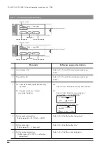 Предварительный просмотр 36 страницы Van Der Stahl FAS-402-CH Series Operating Instructions Manual