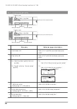 Предварительный просмотр 38 страницы Van Der Stahl FAS-402-CH Series Operating Instructions Manual