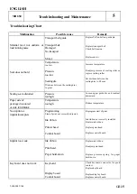 Preview for 15 page of Van Der Stahl MD-850 Series Operating Instructions Manual