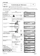 Preview for 25 page of Van Der Stahl MD-850 Series Operating Instructions Manual