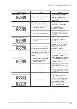 Preview for 45 page of Van Der Stahl OPL Series Operating Instructions Manual