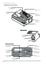 Preview for 10 page of Van Der Stahl PTT-100 V Operating Instructions Manual