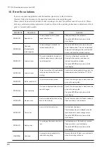 Preview for 44 page of Van Der Stahl PTT-100 V Operating Instructions Manual