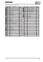 Preview for 47 page of Van Der Stahl PTT-100 V Operating Instructions Manual