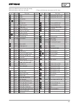 Preview for 37 page of Van Der Stahl V-301 Series Operating Instructions Manual