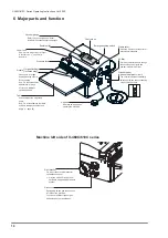 Preview for 16 page of Van Der Stahl V-460G Series Operating Instructions Manual