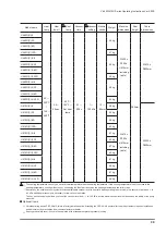 Предварительный просмотр 99 страницы Van Der Stahl V-460G Series Operating Instructions Manual