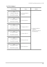 Предварительный просмотр 113 страницы Van Der Stahl V-460G Series Operating Instructions Manual