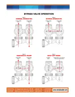 Preview for 4 page of Van Isle Water Clack WS1 Installation & Start?Up Manual