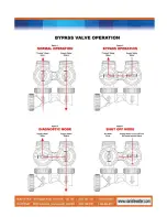 Предварительный просмотр 7 страницы Van Isle Water Clack WS1 Installation & Starting Manual