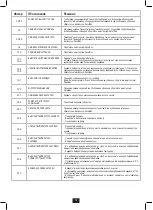 Предварительный просмотр 525 страницы Van Rysel E-EDR AF User Manual