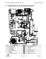 Предварительный просмотр 129 страницы Vanair 050735 Operations Manual & Parts List