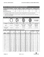 Предварительный просмотр 54 страницы Vanair 050817 Operations Manual & Parts List