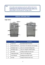 Предварительный просмотр 6 страницы Vanair 282037 Instruction Manual