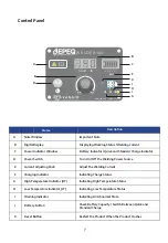 Предварительный просмотр 7 страницы Vanair 282037 Instruction Manual