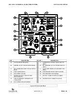 Предварительный просмотр 47 страницы Vanair Air N Arc All-in-One Power Systems 300 Operations Manual & Parts List