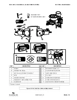 Предварительный просмотр 97 страницы Vanair Air N Arc All-in-One Power Systems 300 Operations Manual & Parts List