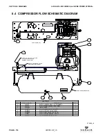 Предварительный просмотр 136 страницы Vanair AIR N ARC RELIANT 250 Series Operations Manual & Parts List