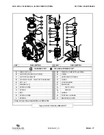 Предварительный просмотр 95 страницы Vanair AIR N ARC RELIANT 300 Series Operations Manual & Parts List