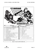 Предварительный просмотр 101 страницы Vanair AIR N ARC RELIANT 300 Series Operations Manual & Parts List