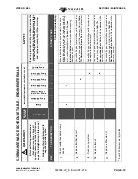 Preview for 27 page of Vanair Viper Series Operator'S Manual & Parts List