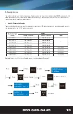 Preview for 13 page of Vanco Evolution EVMX44PRO Manual