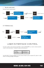 Preview for 15 page of Vanco Evolution EVMX44PRO Manual