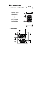 Preview for 5 page of V&A VA8060 User Manual