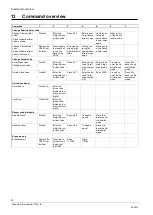 Предварительный просмотр 20 страницы Vanderbilt CD30 Codoor Configuration Manual