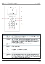 Preview for 100 page of Vanderbilt SPC4 Series Installation & Configuration Manual