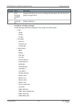 Preview for 101 page of Vanderbilt SPC4 Series Installation & Configuration Manual