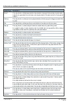 Preview for 233 page of Vanderbilt SPC4 Series Installation & Configuration Manual