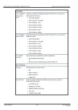 Preview for 315 page of Vanderbilt SPC4 Series Installation & Configuration Manual