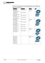 Предварительный просмотр 30 страницы Vanderbilt SPCK620 Installation & Configuration Manual