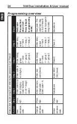 Preview for 24 page of Vanderbilt V44 Duo Installation & User Manual