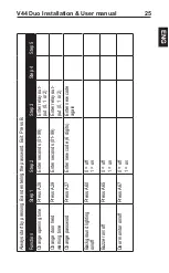 Preview for 25 page of Vanderbilt V44 Duo Installation & User Manual