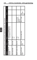 Preview for 130 page of Vanderbilt V44 Duo Installation & User Manual