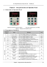 Предварительный просмотр 32 страницы V&T E5-H Series User Manual