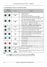 Предварительный просмотр 33 страницы V&T E5-H Series User Manual