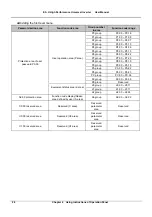 Предварительный просмотр 35 страницы V&T E5-H Series User Manual