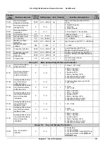 Предварительный просмотр 46 страницы V&T E5-H Series User Manual