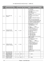 Предварительный просмотр 47 страницы V&T E5-H Series User Manual