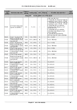 Предварительный просмотр 50 страницы V&T E5-H Series User Manual