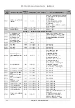 Предварительный просмотр 51 страницы V&T E5-H Series User Manual